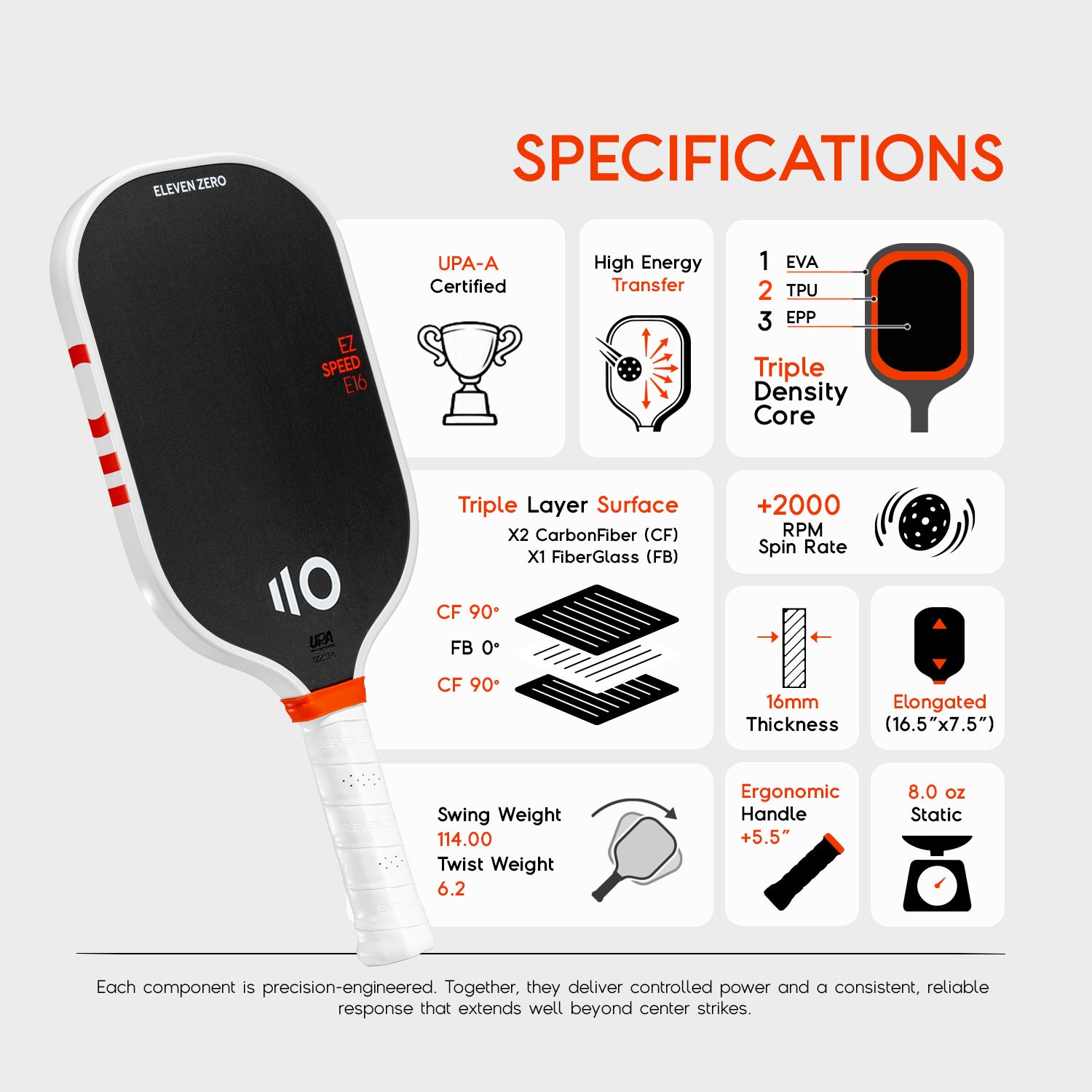 Eleven Zero Speed E16 - A visual representation of all features shown on a single page. The racket is on the left, and all its features are on the right. (This is a visualization of the information found in the product descriptions.)
