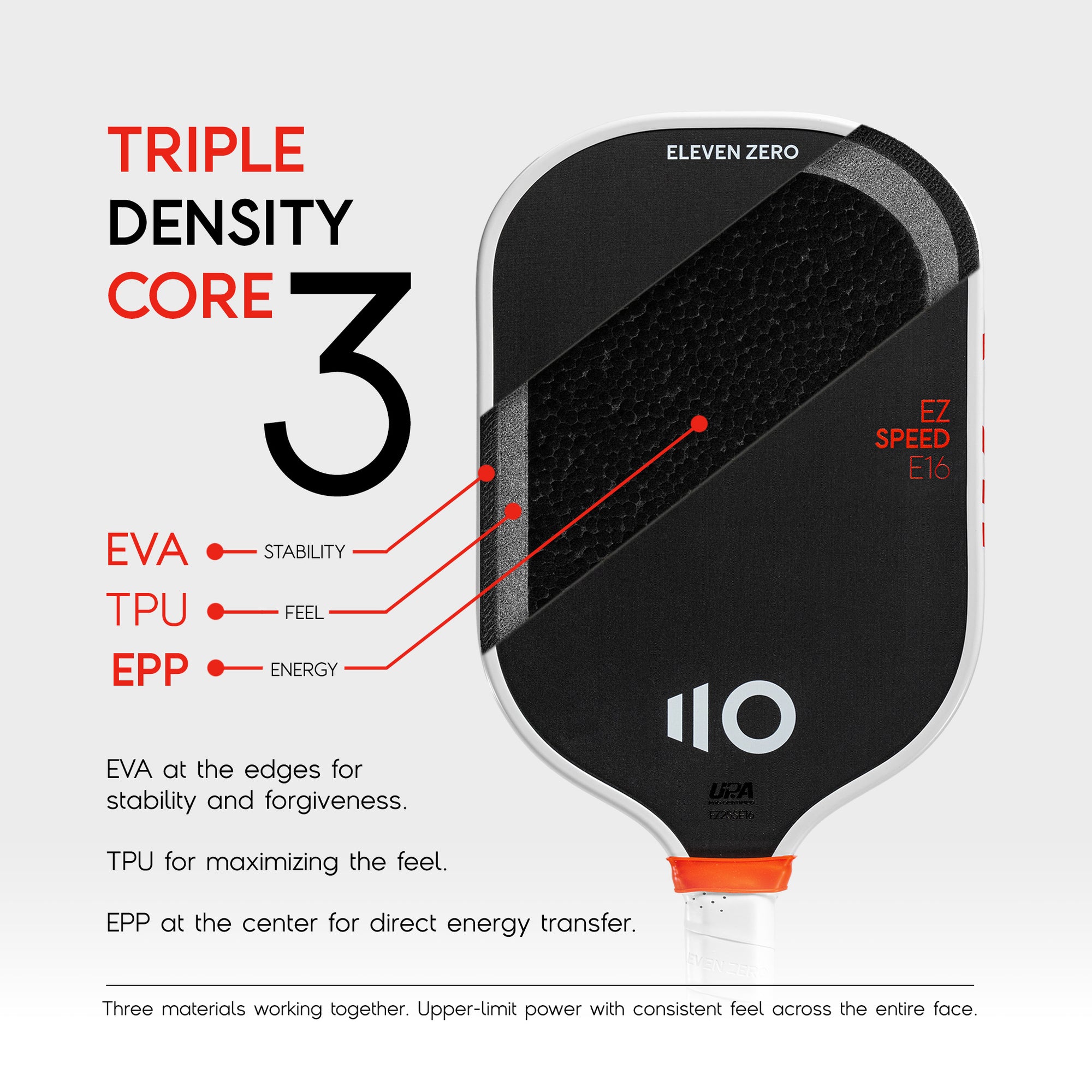Eleven Zero Pickleball Paddle, EZ Speed E16 - Visualization of the core system, which consists of three layers, EVA, TPU and EPP. 