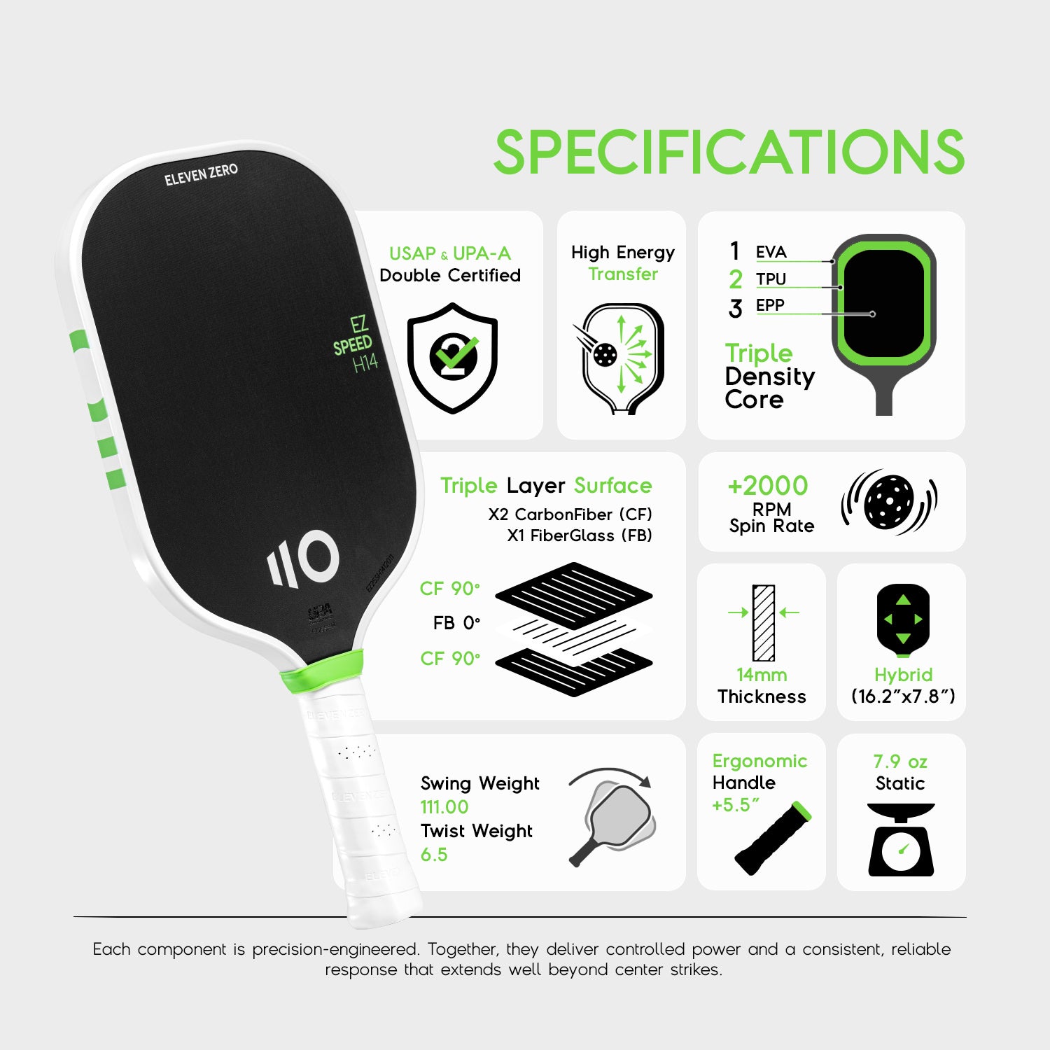 Eleven Zero Speed H14 - A visual representation of all features shown on a single page. The racket is on the left, and all its features are on the right. (This is a visualization of the information found in the product descriptions.)