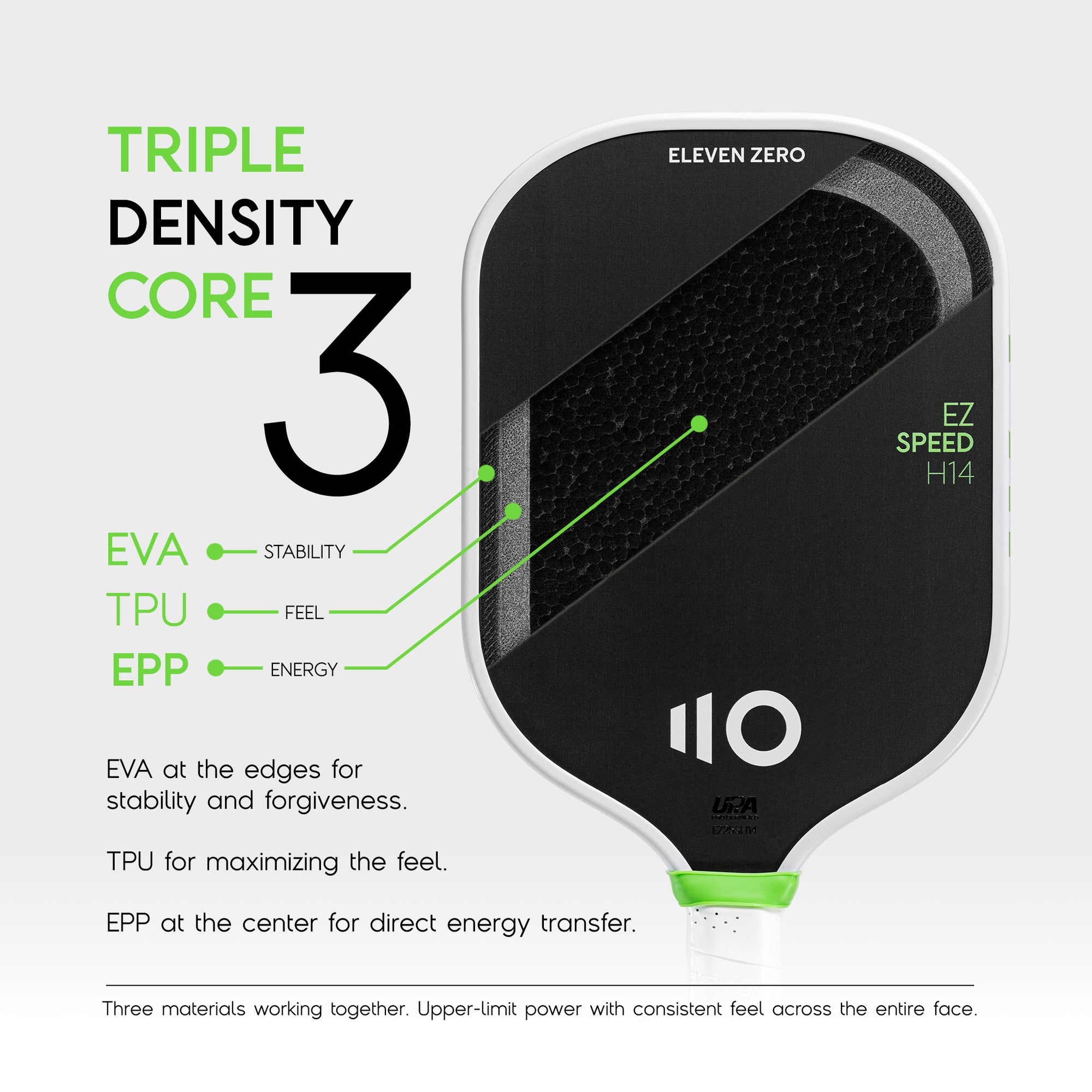 Eleven Zero Pickleball Paddle, EZ Speed H14 - Visualization of the core system, which consists of three layers, EVA, TPU and EPP. 
