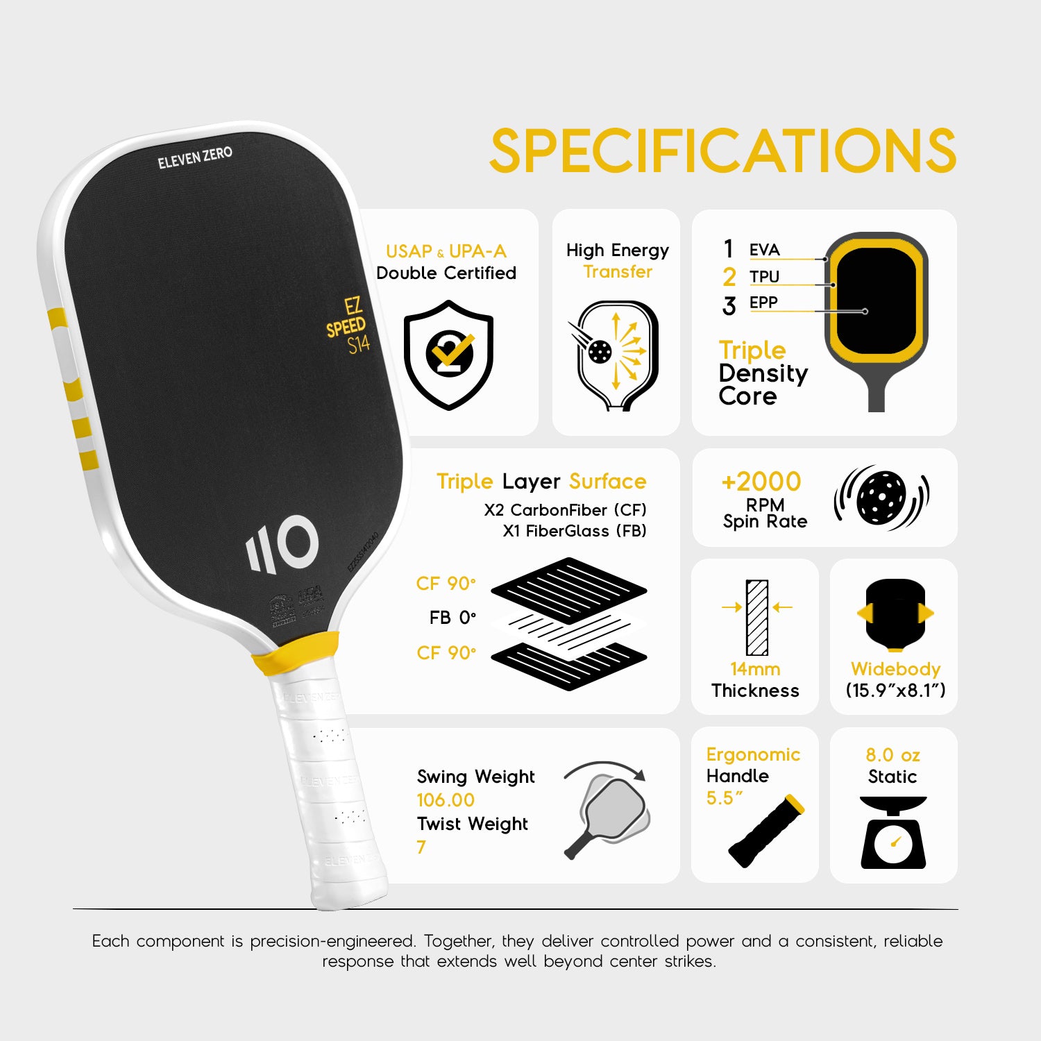 Eleven Zero Speed S14 - A visual representation of all features shown on a single page. The racket is on the left, and all its features are on the right. (This is a visualization of the information found in the product descriptions.)
