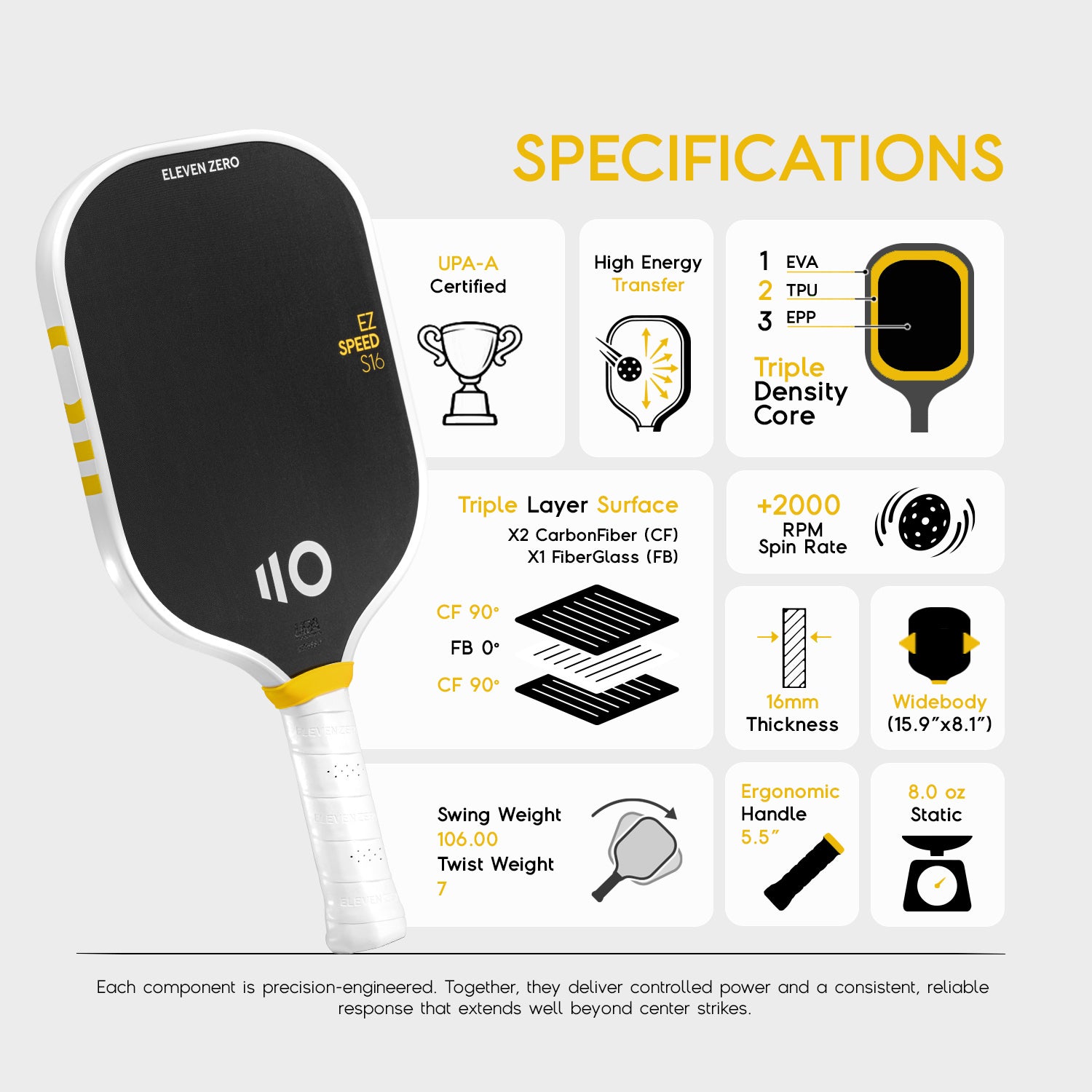 Eleven Zero Speed S16 - A visual representation of all features shown on a single page. The racket is on the left, and all its features are on the right. (This is a visualization of the information found in the product descriptions.)
