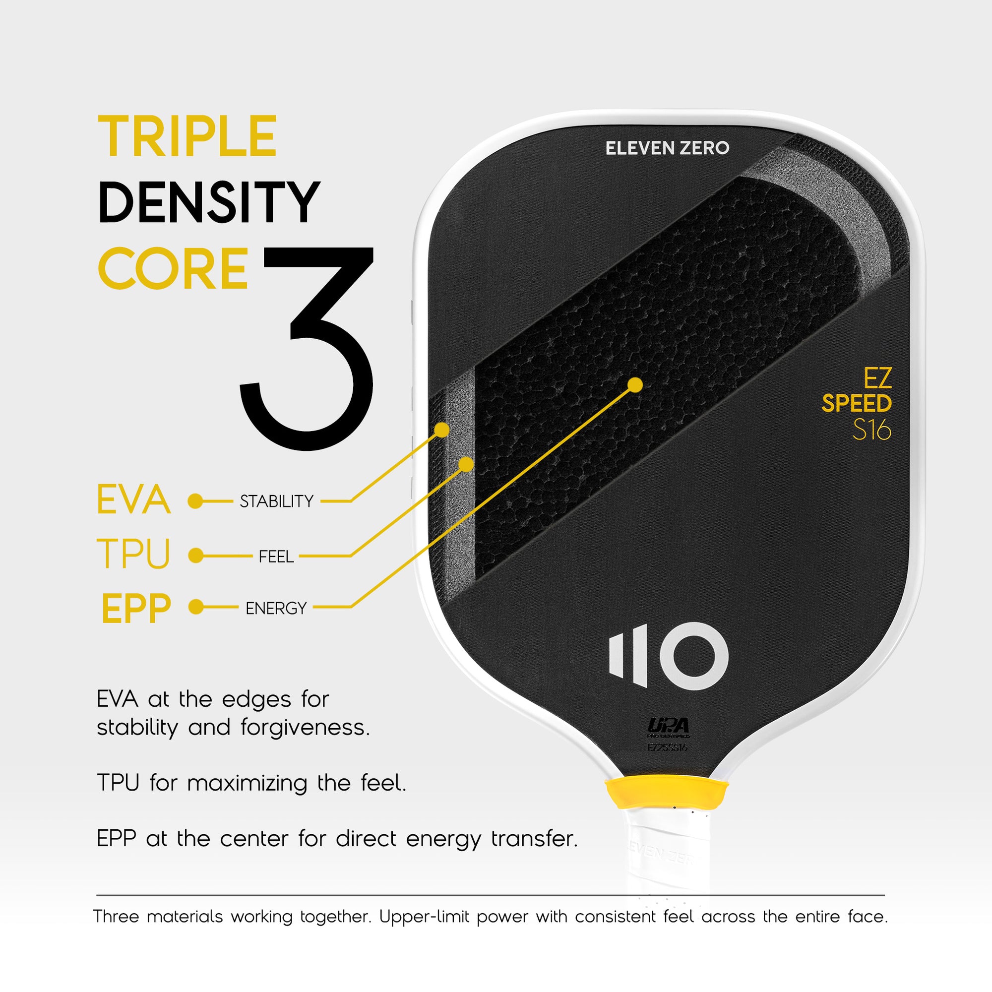 Eleven Zero Pickleball Paddle, EZ Speed S16 - Visualization of the core system, which consists of three layers, EVA, TPU and EPP. 